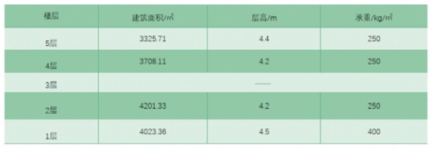 昌发展园区产业崛起 聚焦医药健康、数字经济与智能制造，高通量筛选赋能未来